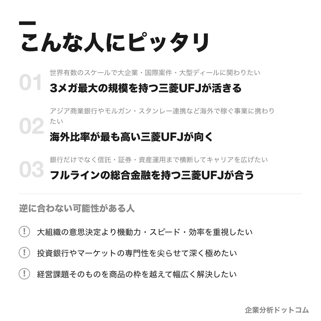 三菱UFJ銀行が合う人・合わない可能性がある人の早見表