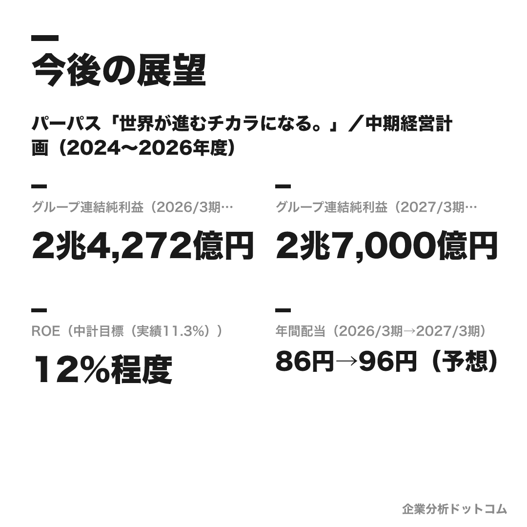 三菱UFJ銀行の数値目標(2026/3期(実績))