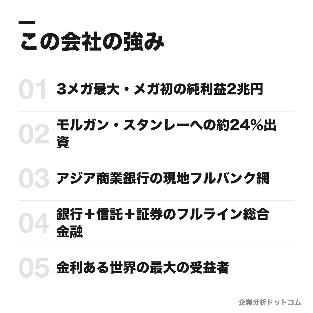三菱UFJ銀行の強み: 3メガ最大・メガ初の純利益2兆円、モルガン・スタンレーへの約24%出資、アジア商業銀行の現地フルバンク網、銀行+信託+証券のフルライン総合金融、金利ある世界の最大の受益者