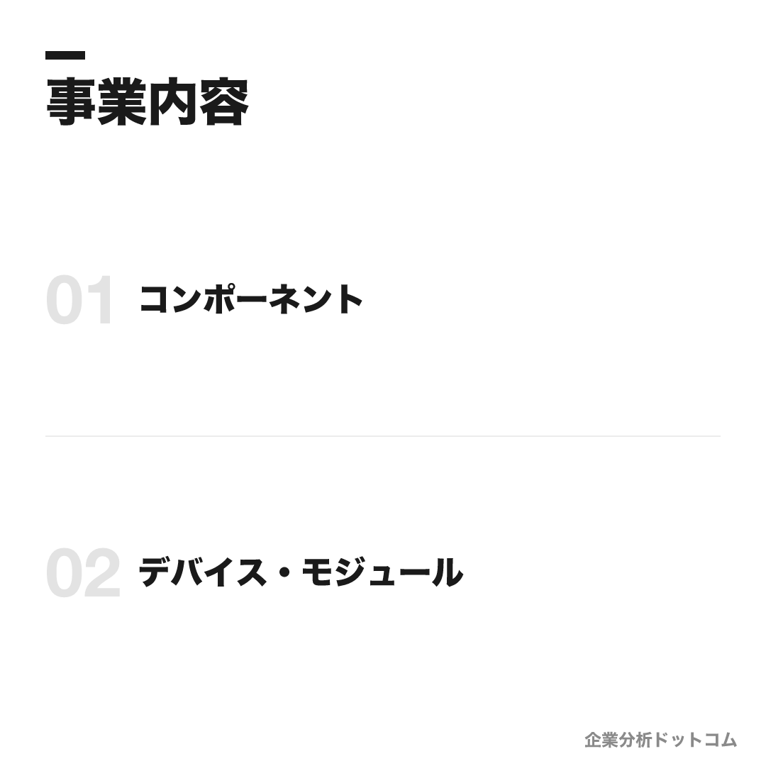 村田製作所の事業内容: コンポーネント、デバイス・モジュール