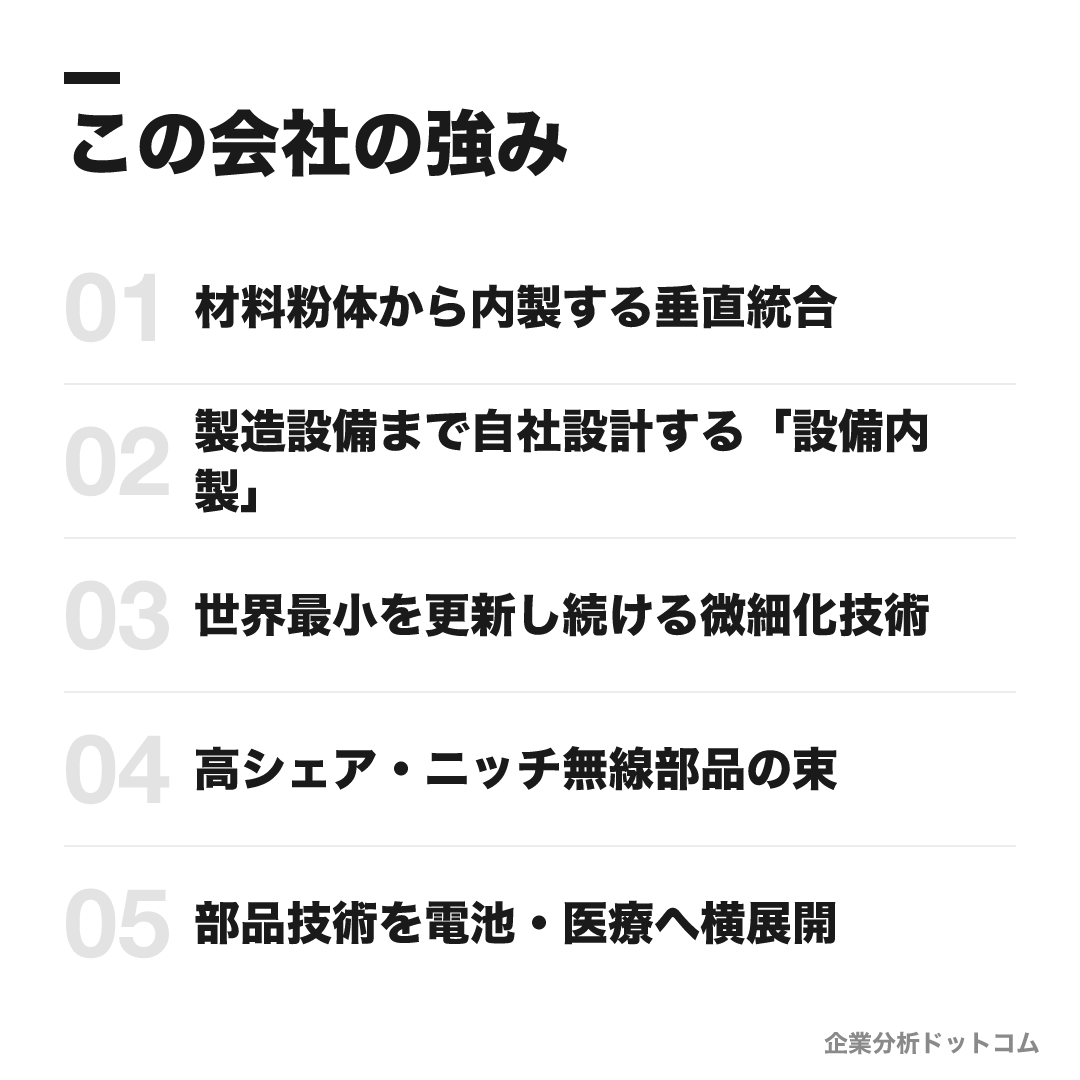 村田製作所の強み: 材料粉体から内製する垂直統合、製造設備まで自社設計する「設備内製」、世界最小を更新し続ける微細化技術、高シェア・ニッチ無線部品の束、部品技術を電池・医療へ横展開