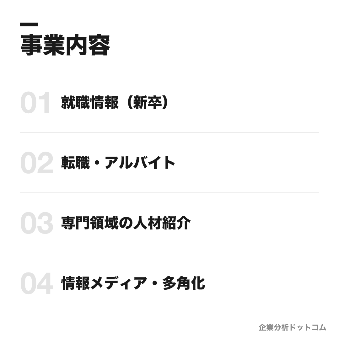 マイナビの事業内容: 就職情報（新卒）、転職・アルバイト、専門領域の人材紹介、情報メディア・多角化