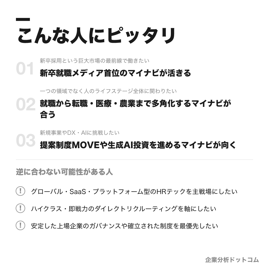 マイナビが合う人・合わない可能性がある人の早見表