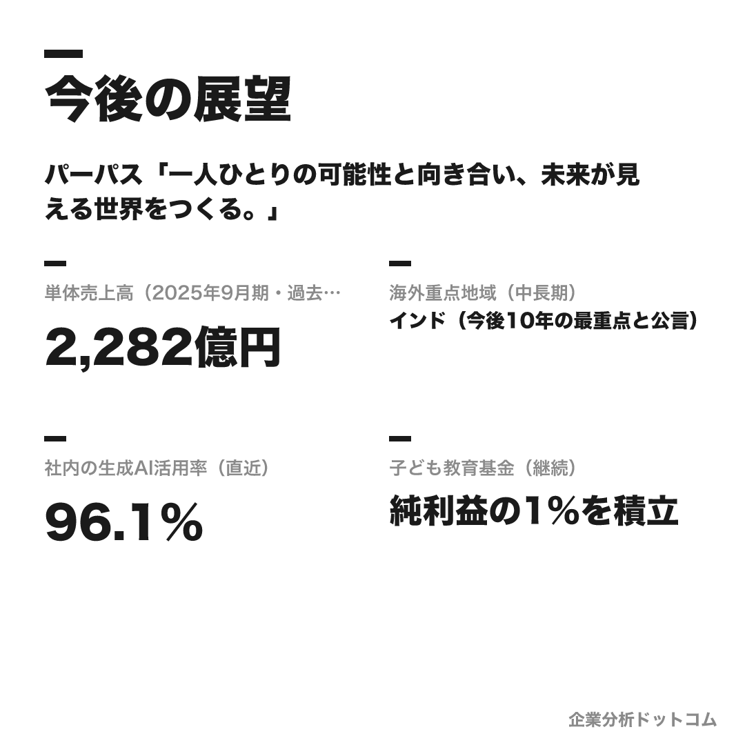 マイナビの数値目標（2025年9月期・過去最高水準）