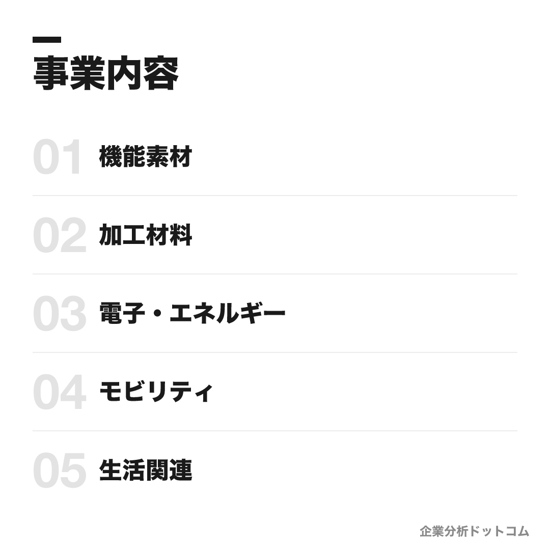 長瀬産業の事業内容: 機能素材、加工材料、電子・エネルギー、モビリティ、生活関連