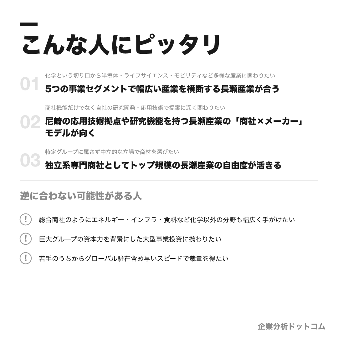 長瀬産業が合う人・合わない可能性がある人の早見表