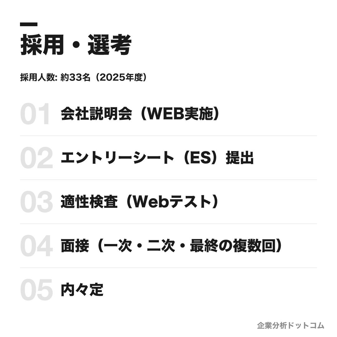 長瀬産業の選考フロー