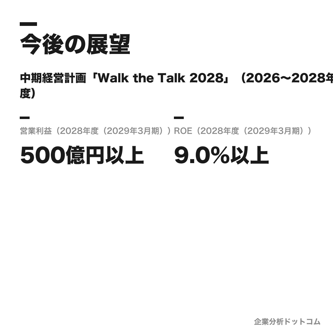 長瀬産業の数値目標（2028年度（2029年3月期））