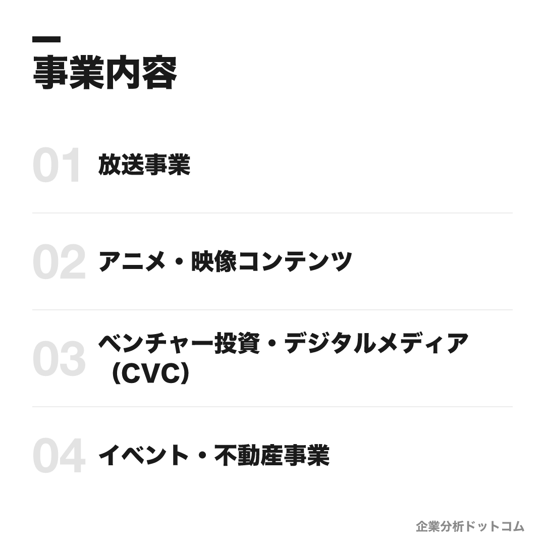 名古屋テレビ（メ〜テレ）の事業内容: 放送事業、アニメ・映像コンテンツ、ベンチャー投資・デジタルメディア（CVC）、イベント・不動産事業