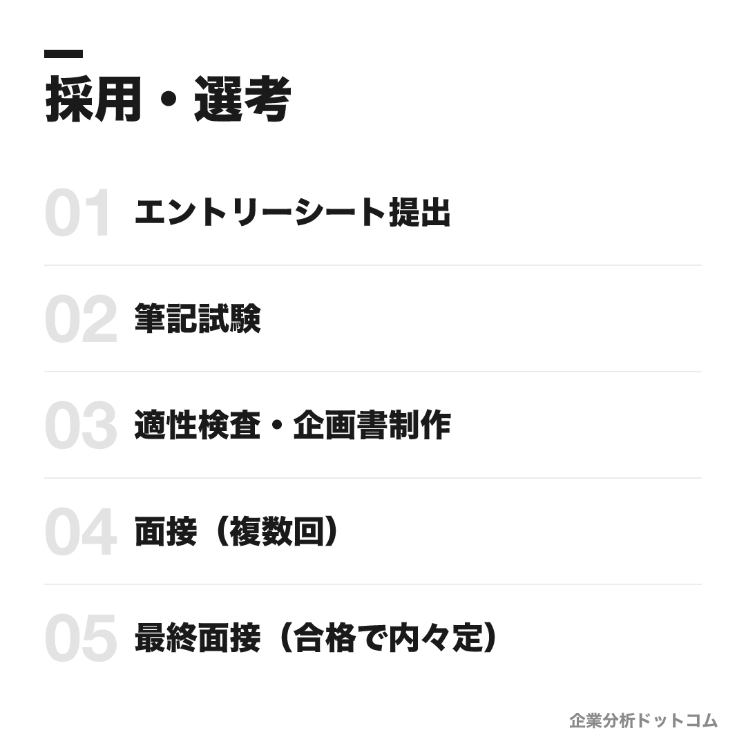 名古屋テレビ（メ〜テレ）の選考フロー