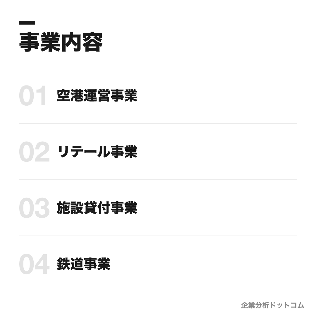 成田国際空港の事業内容: 空港運営事業、リテール事業、施設貸付事業、鉄道事業