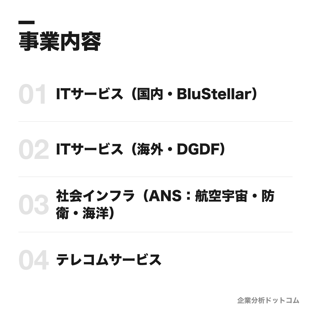 日本電気株式会社（NEC）の事業内容: ITサービス（国内・BluStellar）、ITサービス（海外・DGDF）、社会インフラ（ANS：航空宇宙・防衛・海洋）、テレコムサービス