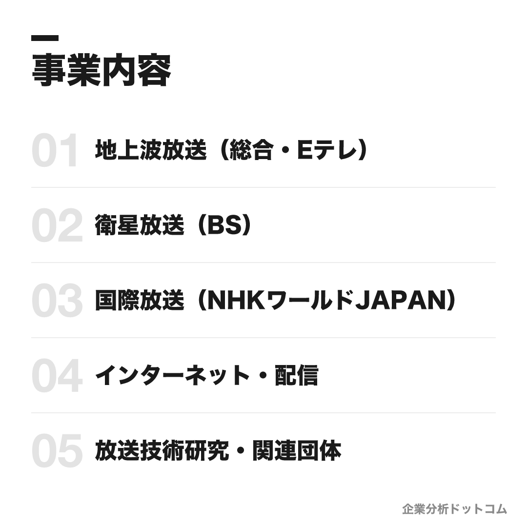 NHKの事業内容: 地上波放送(総合・Eテレ)、衛星放送(BS)、国際放送(NHKワールドJAPAN)、インターネット・配信、放送技術研究・関連団体