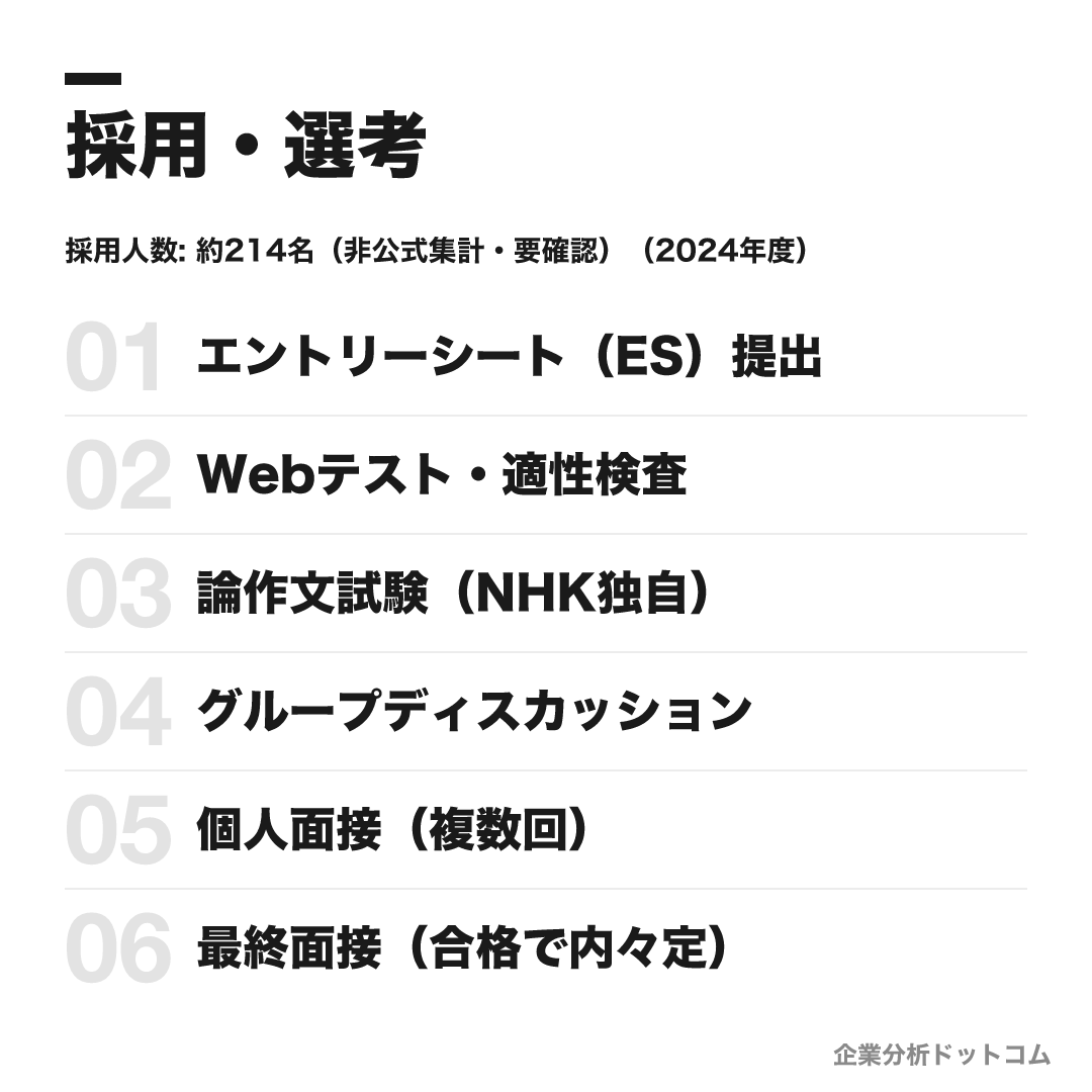 NHKの選考フロー