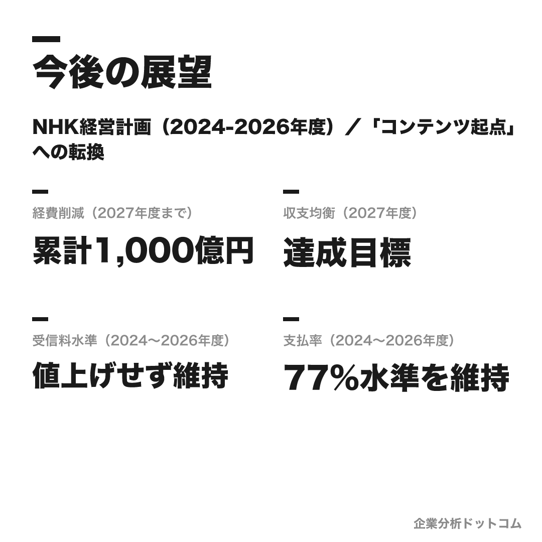 NHKの数値目標(2027年度まで)