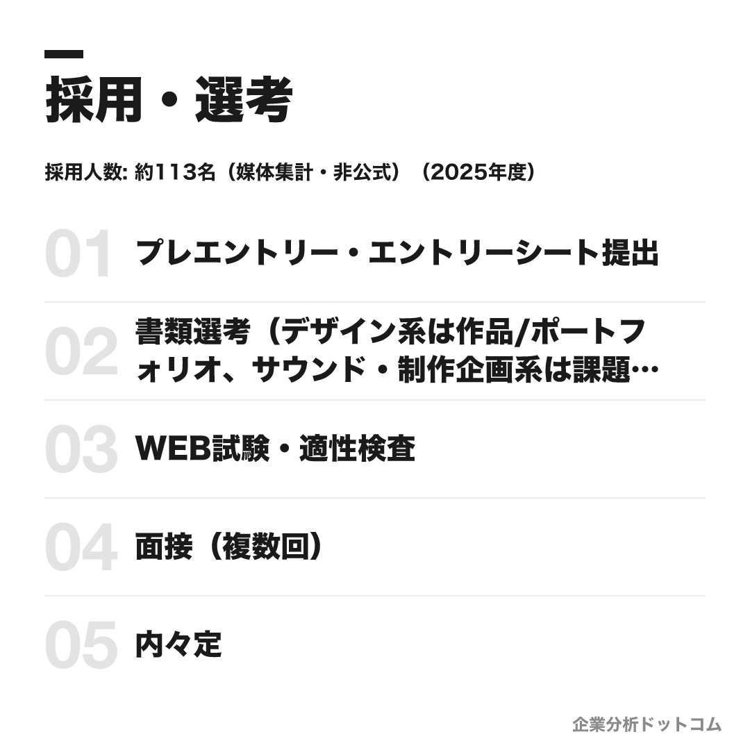 任天堂の選考フロー