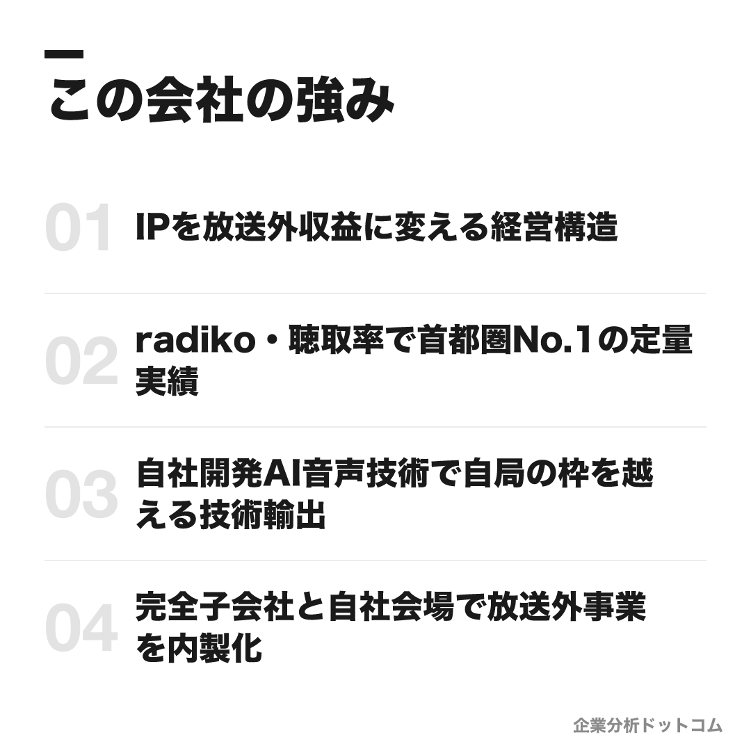 ニッポン放送の強み: IPを放送外収益に変える経営構造、radiko・聴取率で首都圏No.1の定量実績、自社開発AI音声技術で自局の枠を越える技術輸出、完全子会社と自社会場で放送外事業を内製化