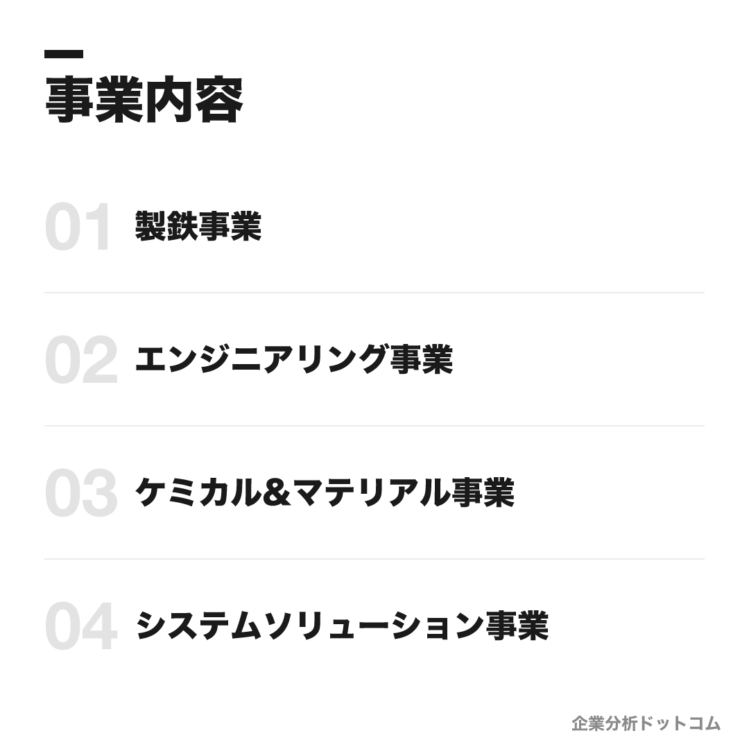 日本製鉄の事業内容: 製鉄事業、エンジニアリング事業、ケミカル&マテリアル事業、システムソリューション事業
