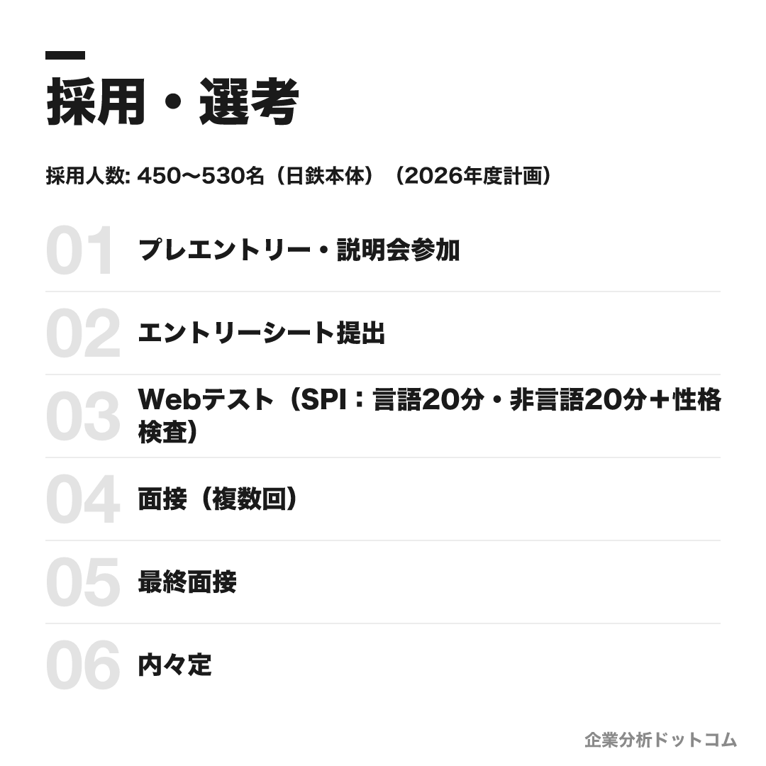 日本製鉄の選考フロー