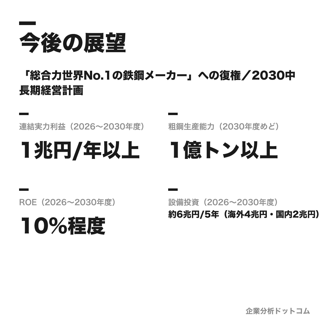 日本製鉄の数値目標(2026〜2030年度)