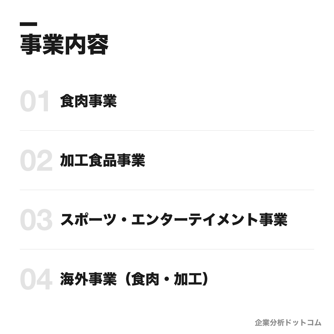 日本ハムの事業内容: 食肉事業、加工食品事業、スポーツ・エンターテイメント事業、海外事業(食肉・加工)