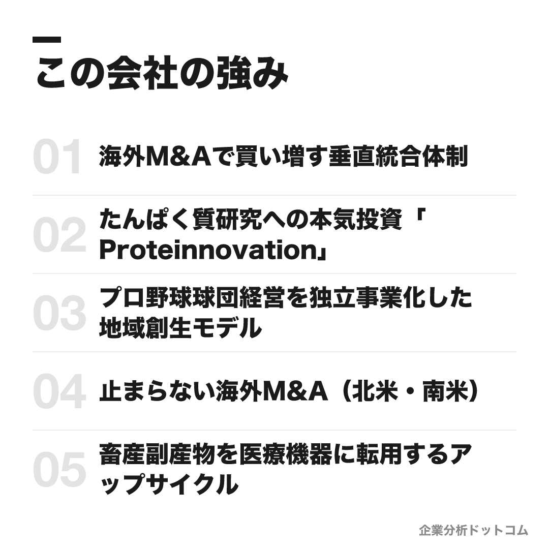 日本ハムの強み: 海外M&Aで買い増す垂直統合体制、たんぱく質研究への本気投資「Proteinnovation」、プロ野球球団経営を独立事業化した地域創生モデル、止まらない海外M&A(北米・南米)、畜産副産物を医療機器に転用するアップサイクル