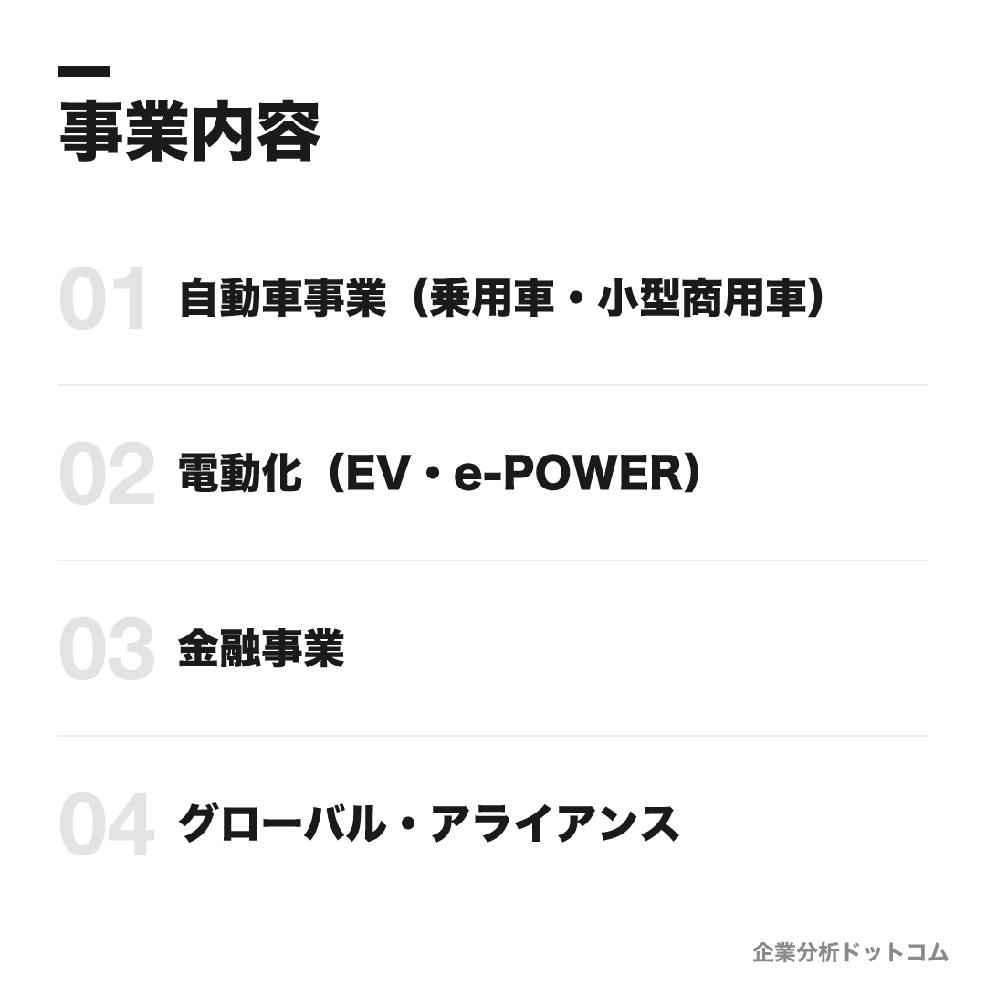 日産自動車の事業内容: 自動車事業（乗用車・小型商用車）、電動化（EV・e-POWER）、金融事業、グローバル・アライアンス