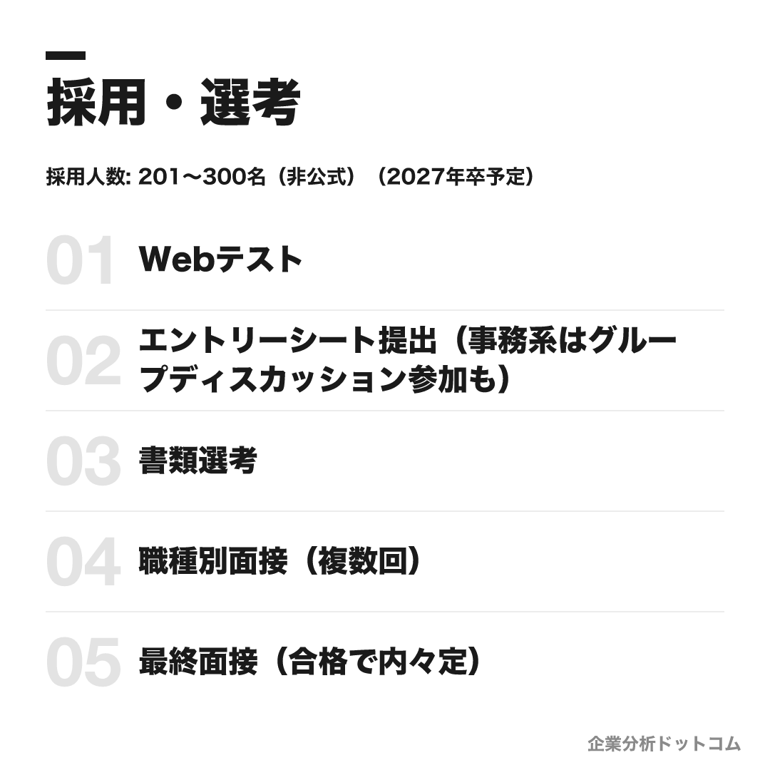 日産自動車の選考フロー