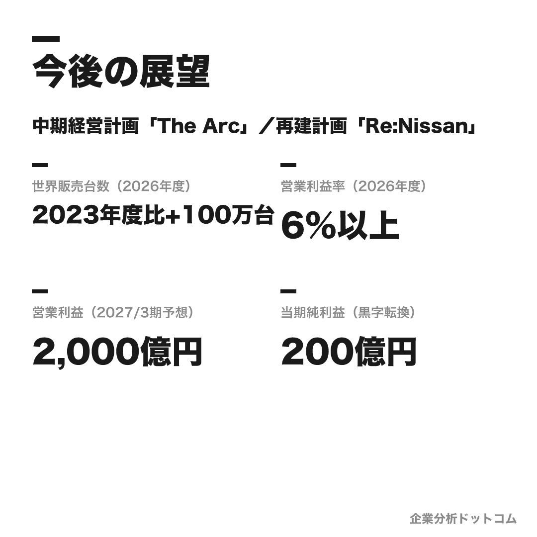 日産自動車の数値目標（2026年度）