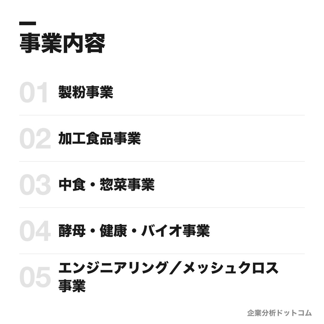 日清製粉グループの事業内容: 製粉事業、加工食品事業、中食・惣菜事業、酵母・健康・バイオ事業、エンジニアリング／メッシュクロス事業