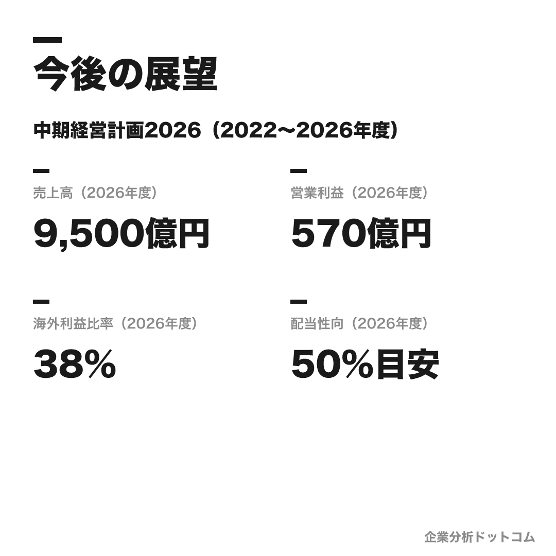 日清製粉グループの数値目標（2026年度）
