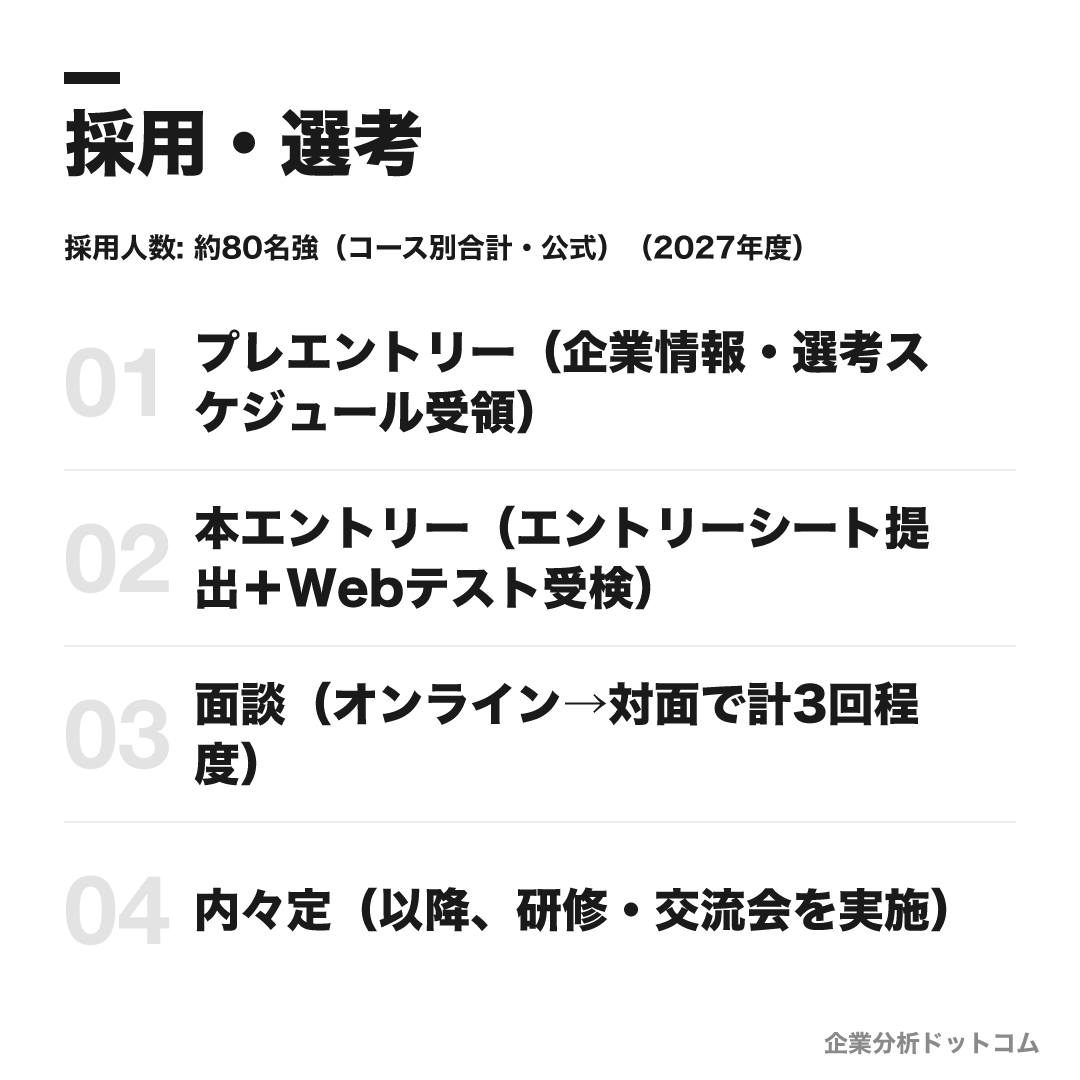 日清食品の選考フロー