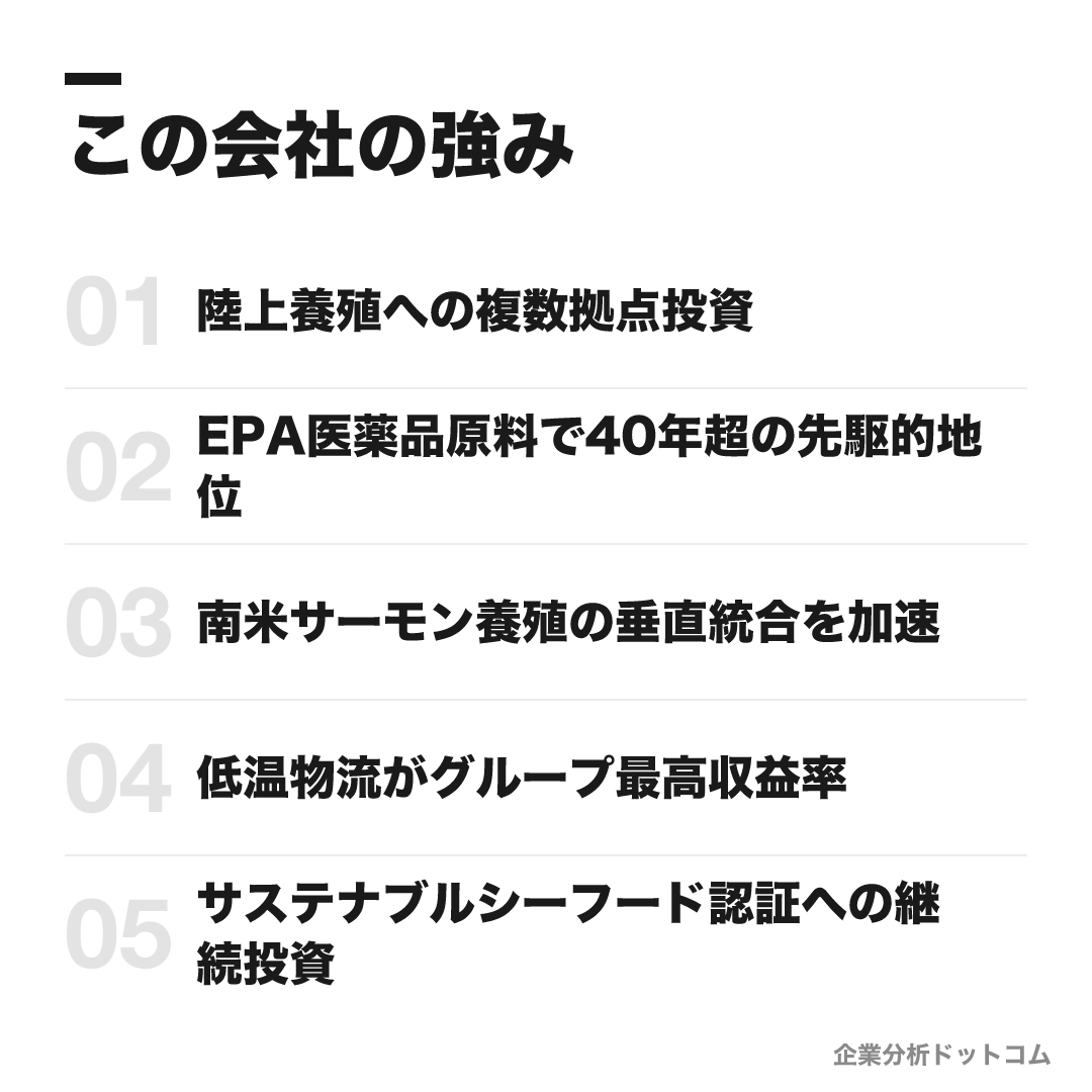 ニッスイの強み: 陸上養殖への複数拠点投資、EPA医薬品原料で40年超の先駆的地位、南米サーモン養殖の垂直統合を加速、低温物流がグループ最高収益率、サステナブルシーフード認証への継続投資
