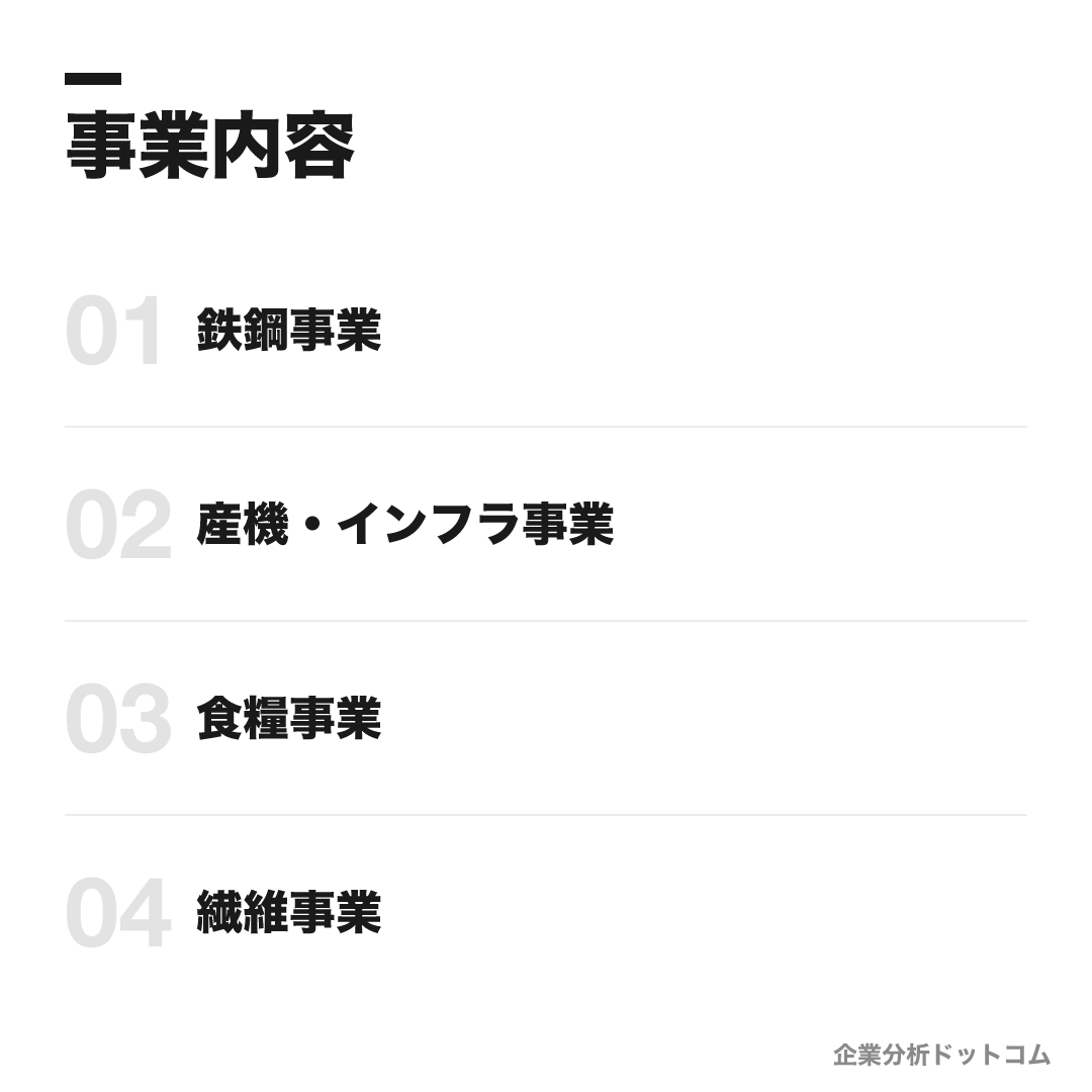 日鉄物産の事業内容: 鉄鋼事業、産機・インフラ事業、食糧事業、繊維事業