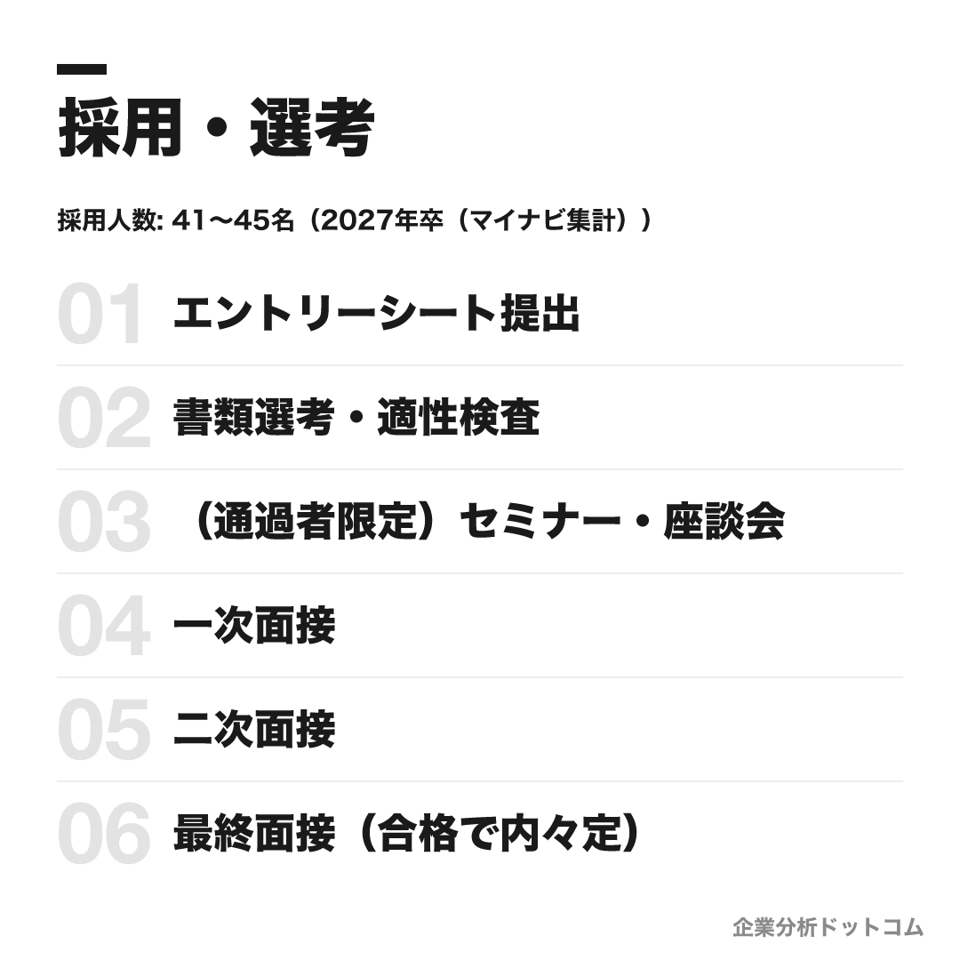 日鉄物産の選考フロー