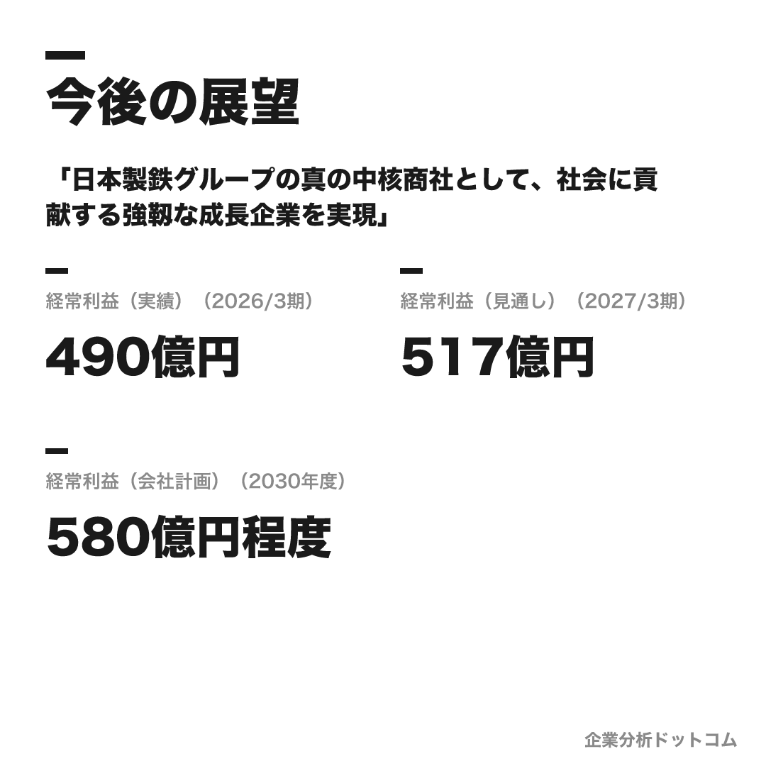 日鉄物産の数値目標（2026/3期）