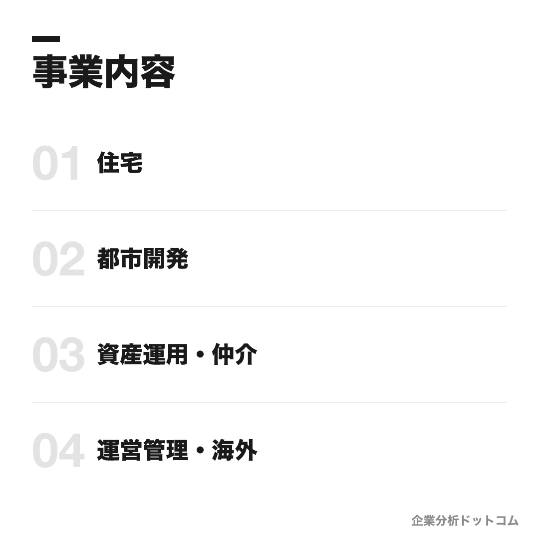 野村不動産の事業内容: 住宅、都市開発、資産運用・仲介、運営管理・海外