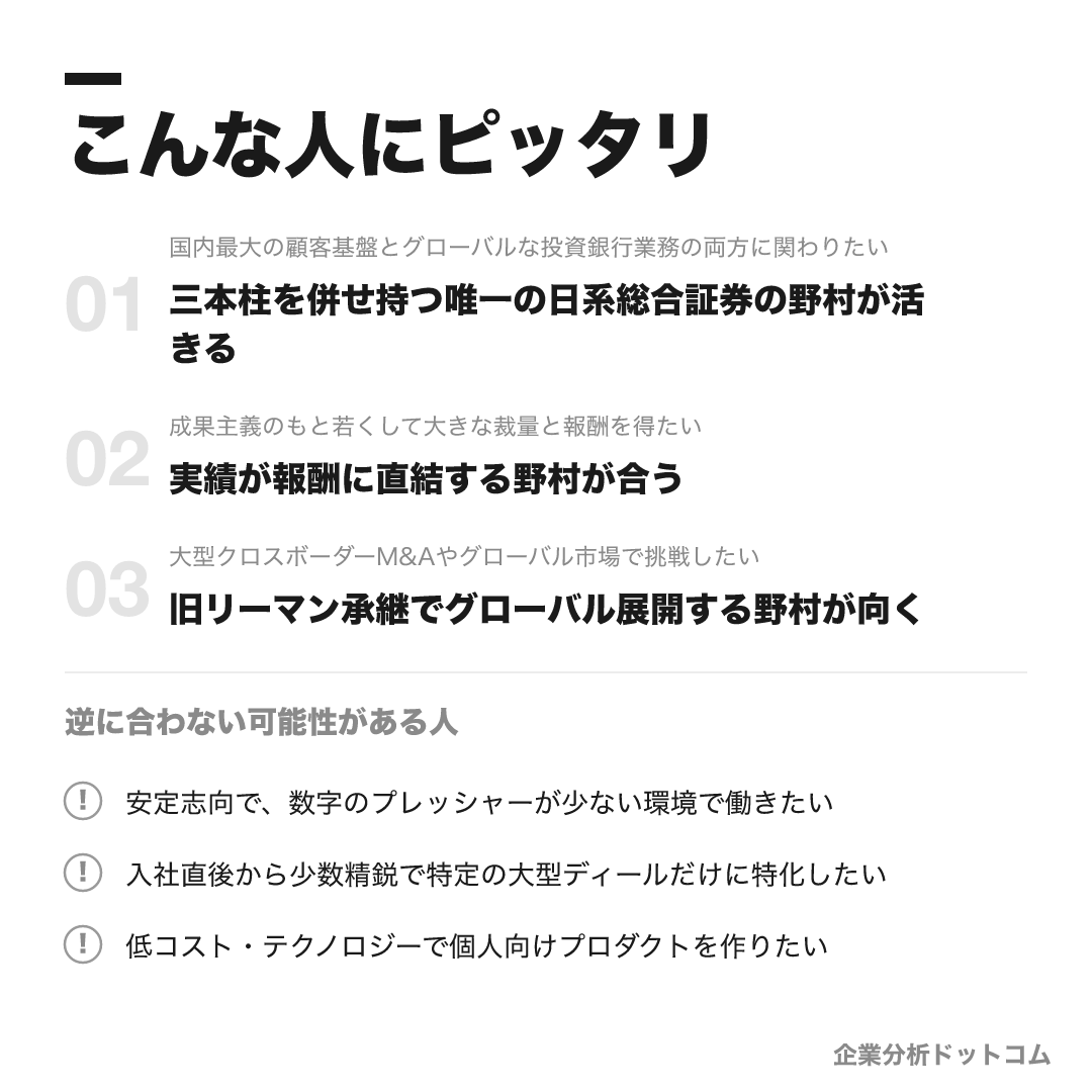 野村證券が合う人・合わない可能性がある人の早見表