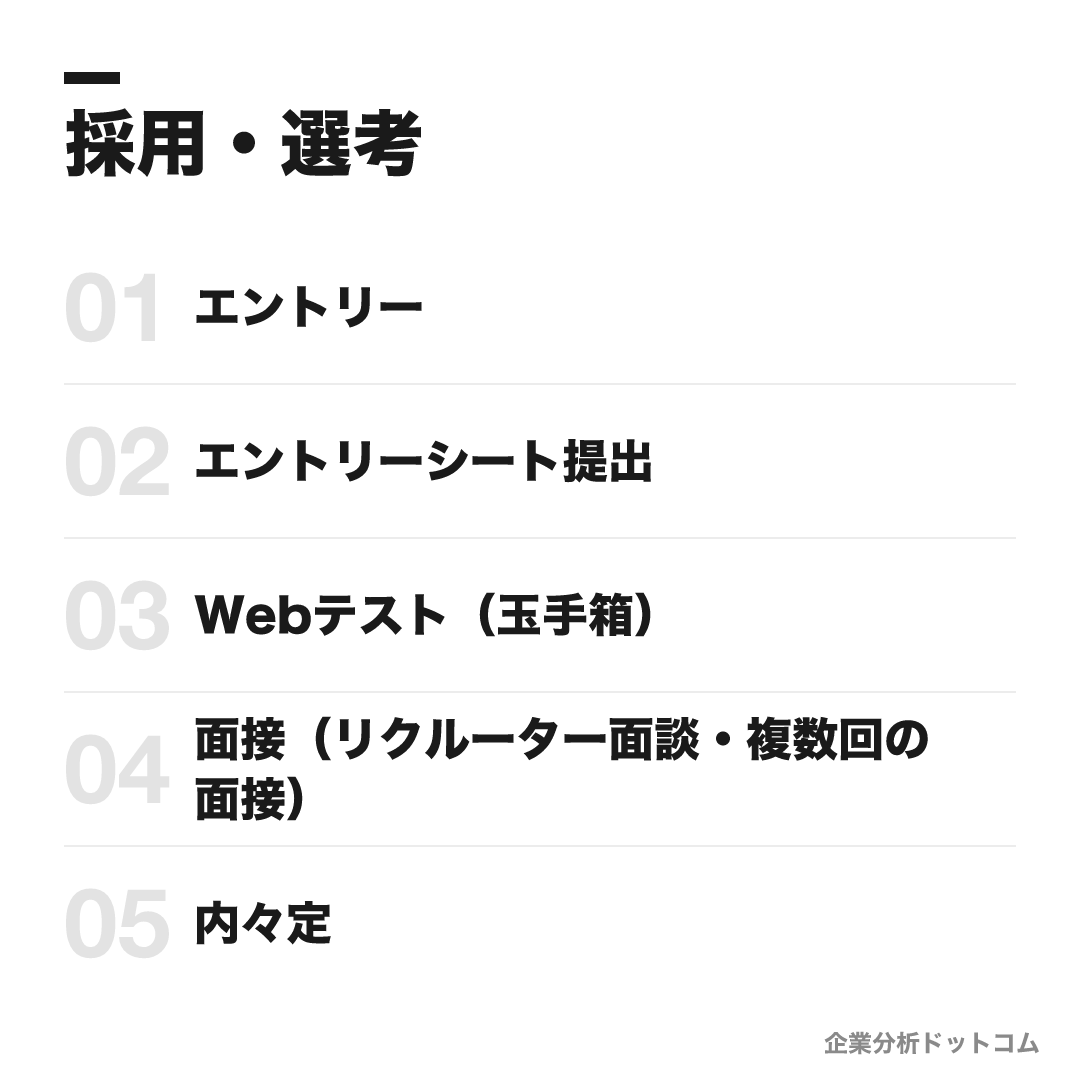 野村證券の選考フロー