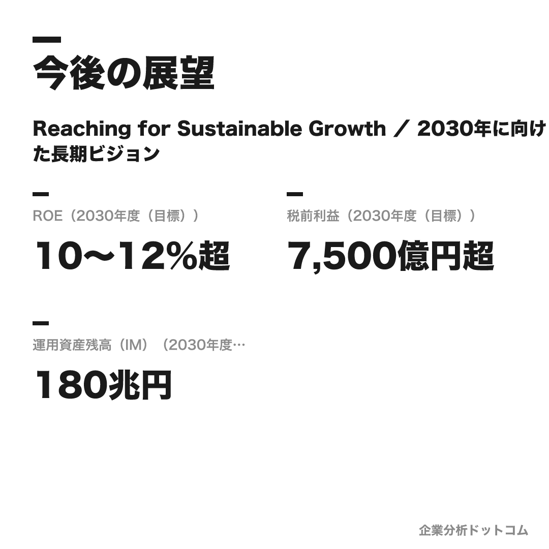 野村證券の数値目標(2030年度(目標))