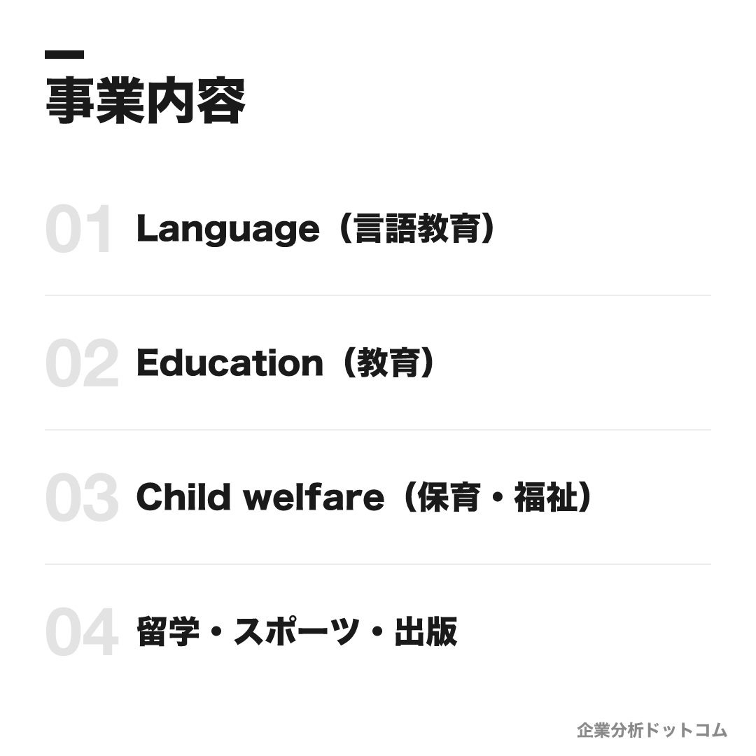 NOVAホールディングスの事業内容: Language（言語教育）、Education（教育）、Child welfare（保育・福祉）、留学・スポーツ・出版