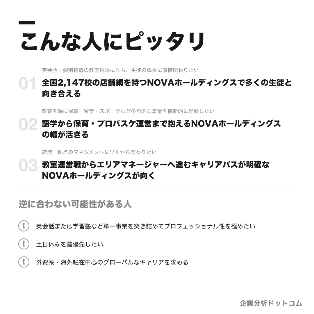 NOVAホールディングスが合う人・合わない可能性がある人の早見表