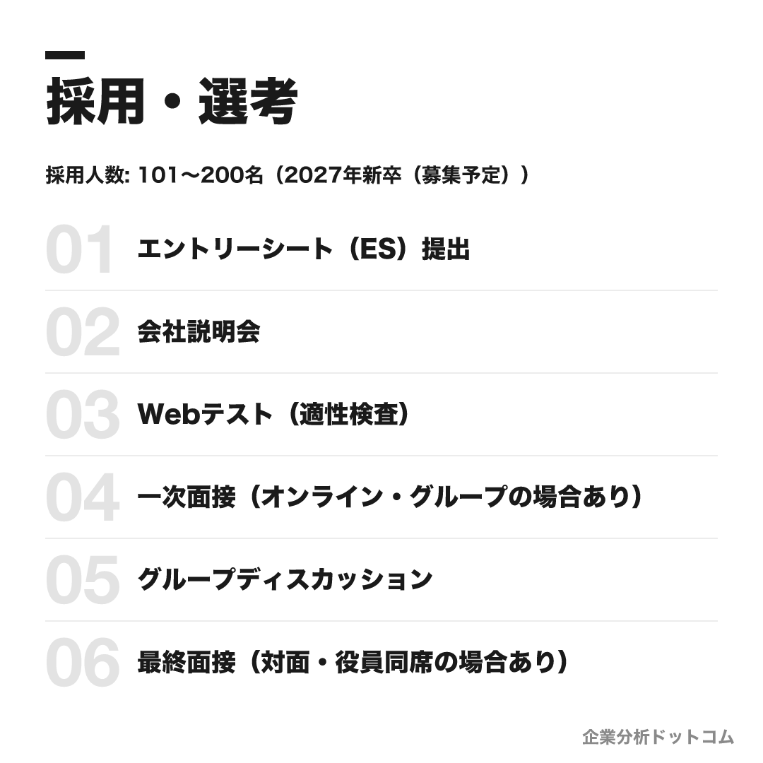 NOVAホールディングスの選考フロー