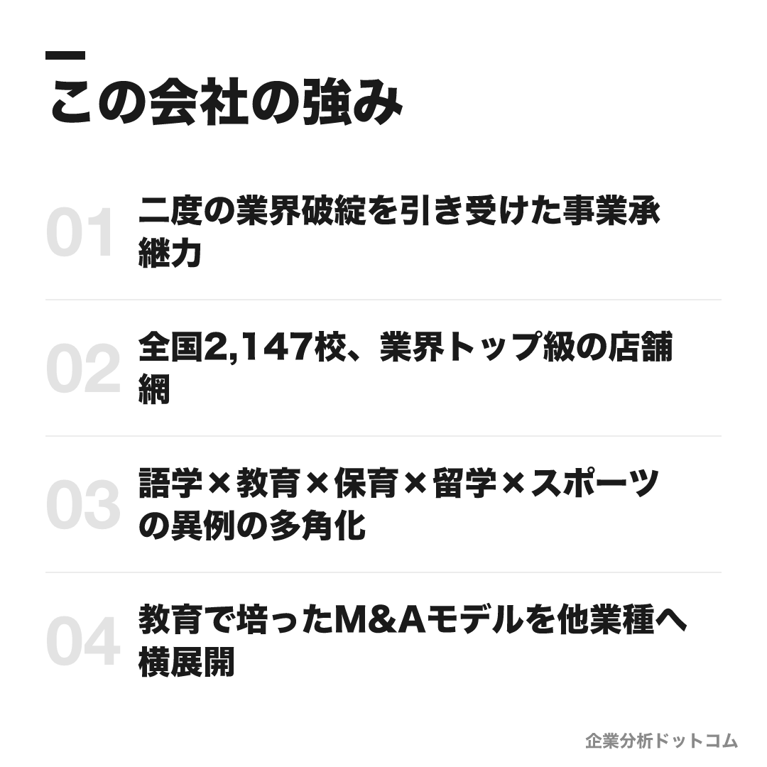 NOVAホールディングスの強み: 二度の業界破綻を引き受けた事業承継力、全国2,147校、業界トップ級の店舗網、語学×教育×保育×留学×スポーツの異例の多角化、教育で培ったM&Aモデルを他業種へ横展開