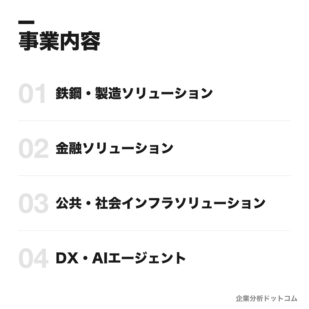 日鉄ソリューションズの事業内容: 鉄鋼・製造ソリューション、金融ソリューション、公共・社会インフラソリューション、DX・AIエージェント
