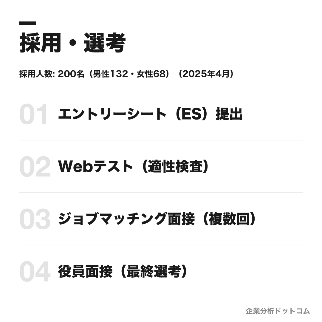 日鉄ソリューションズの選考フロー