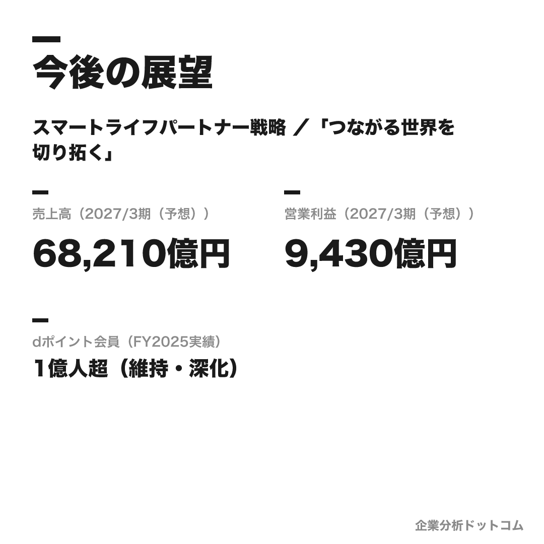 NTTドコモの数値目標（2027/3期（予想））