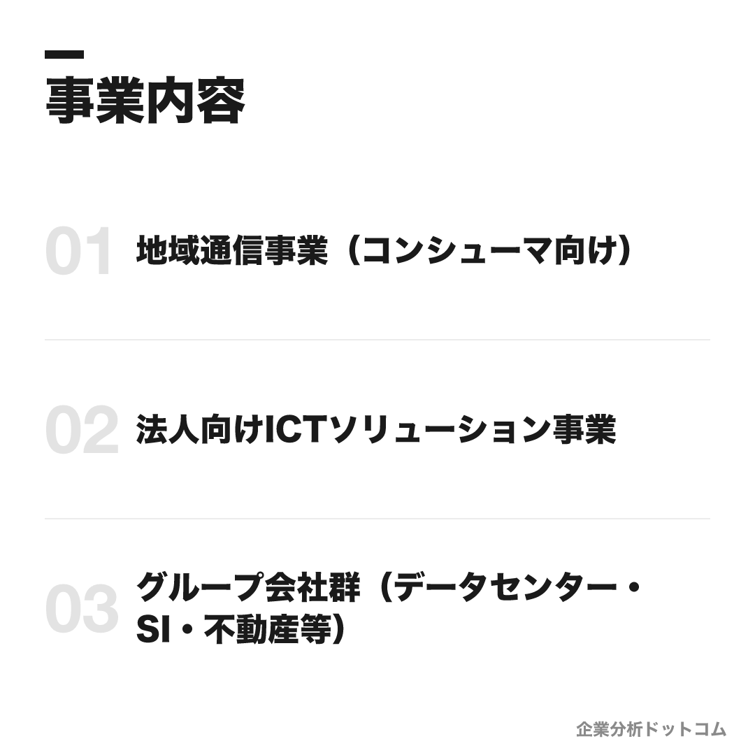 NTT西日本の事業内容: 地域通信事業(コンシューマ向け)、法人向けICTソリューション事業、グループ会社群(データセンター・SI・不動産等)