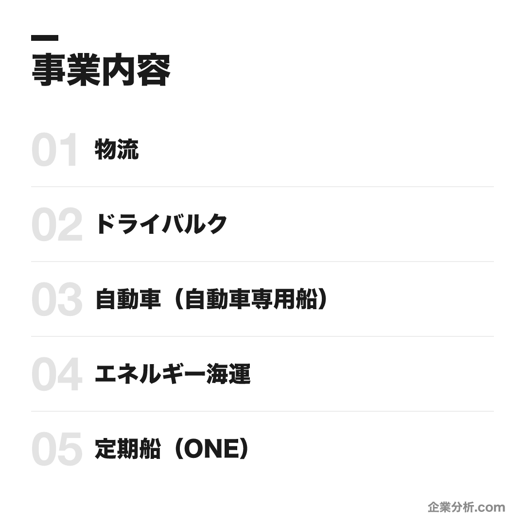 日本郵船の事業内容: 物流、ドライバルク、自動車(自動車専用船)、エネルギー海運、定期船(ONE)、航空・客船ほか
