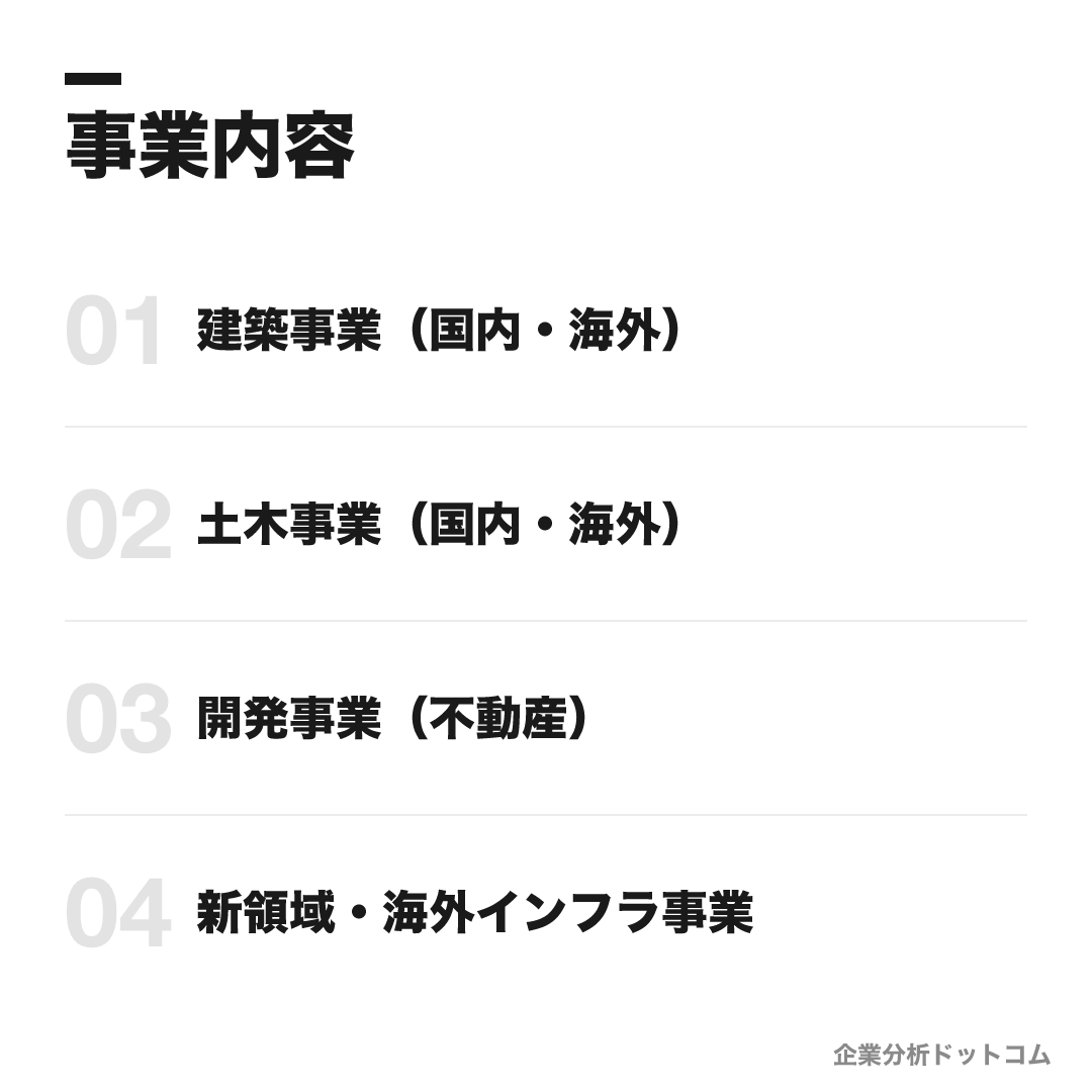 大林組の事業内容: 建築事業（国内・海外）、土木事業（国内・海外）、開発事業（不動産）、新領域・海外インフラ事業